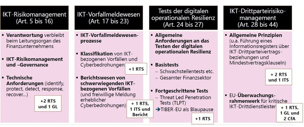 Schwerpunkte_von_DORA_3